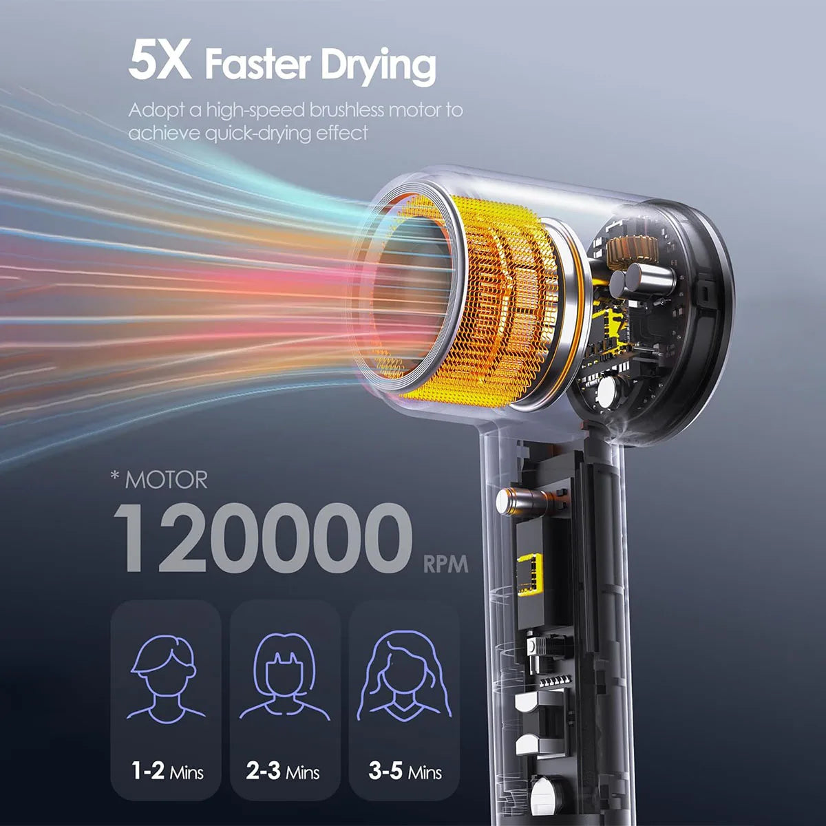 Electric High Speed Hair Dryer